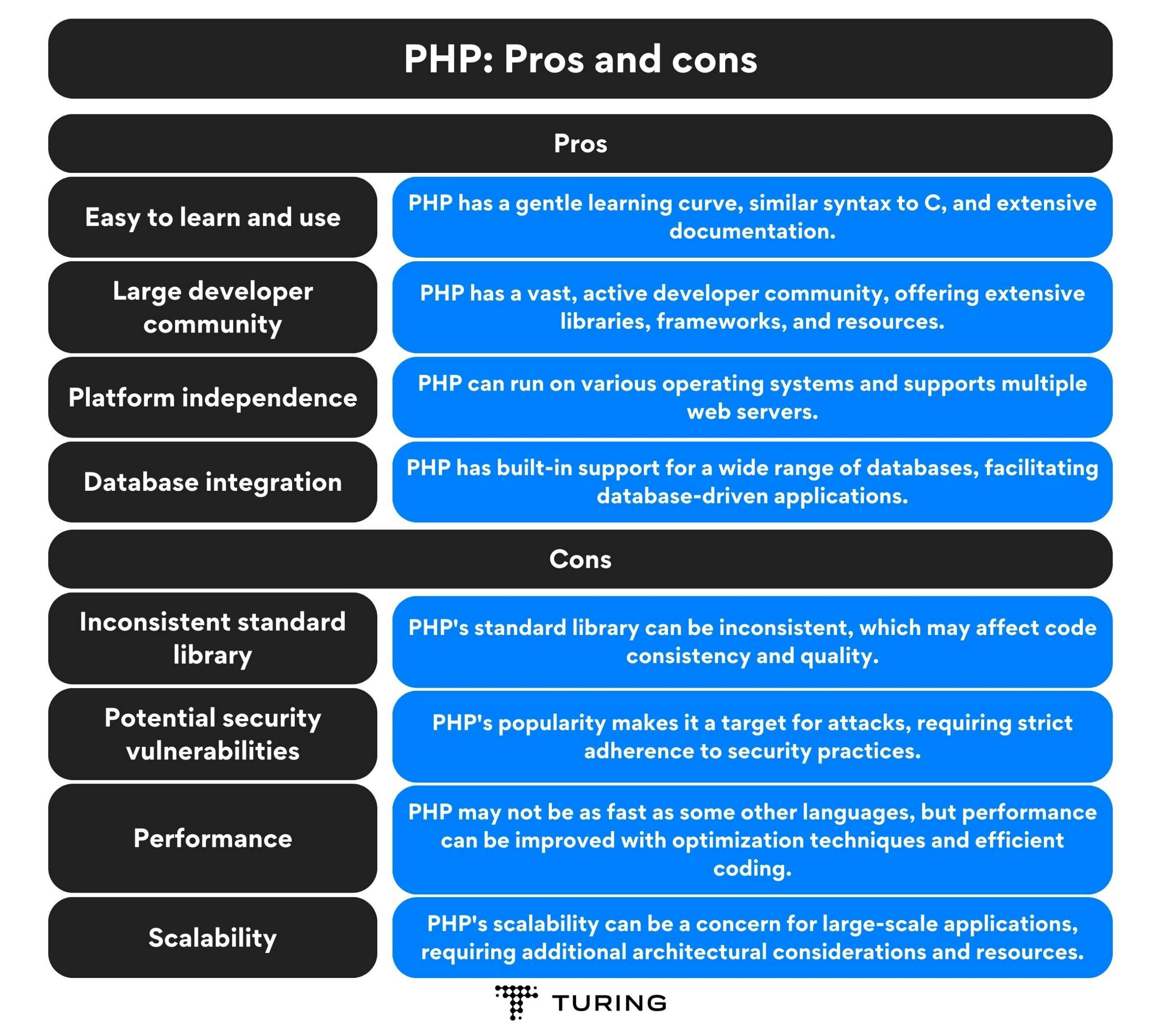 PHP Pros and Cons