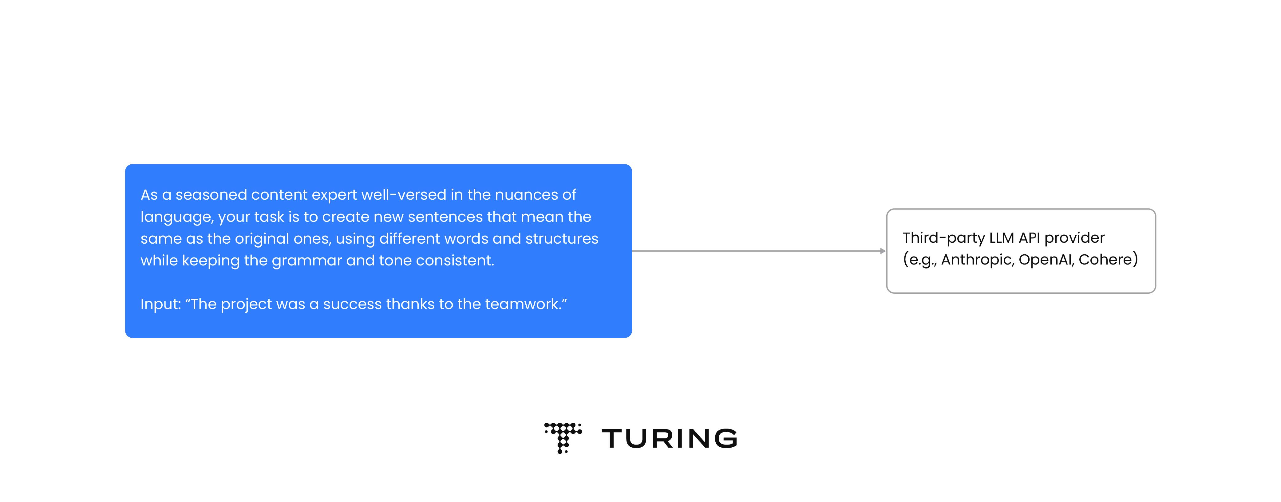 Prompt engineering example