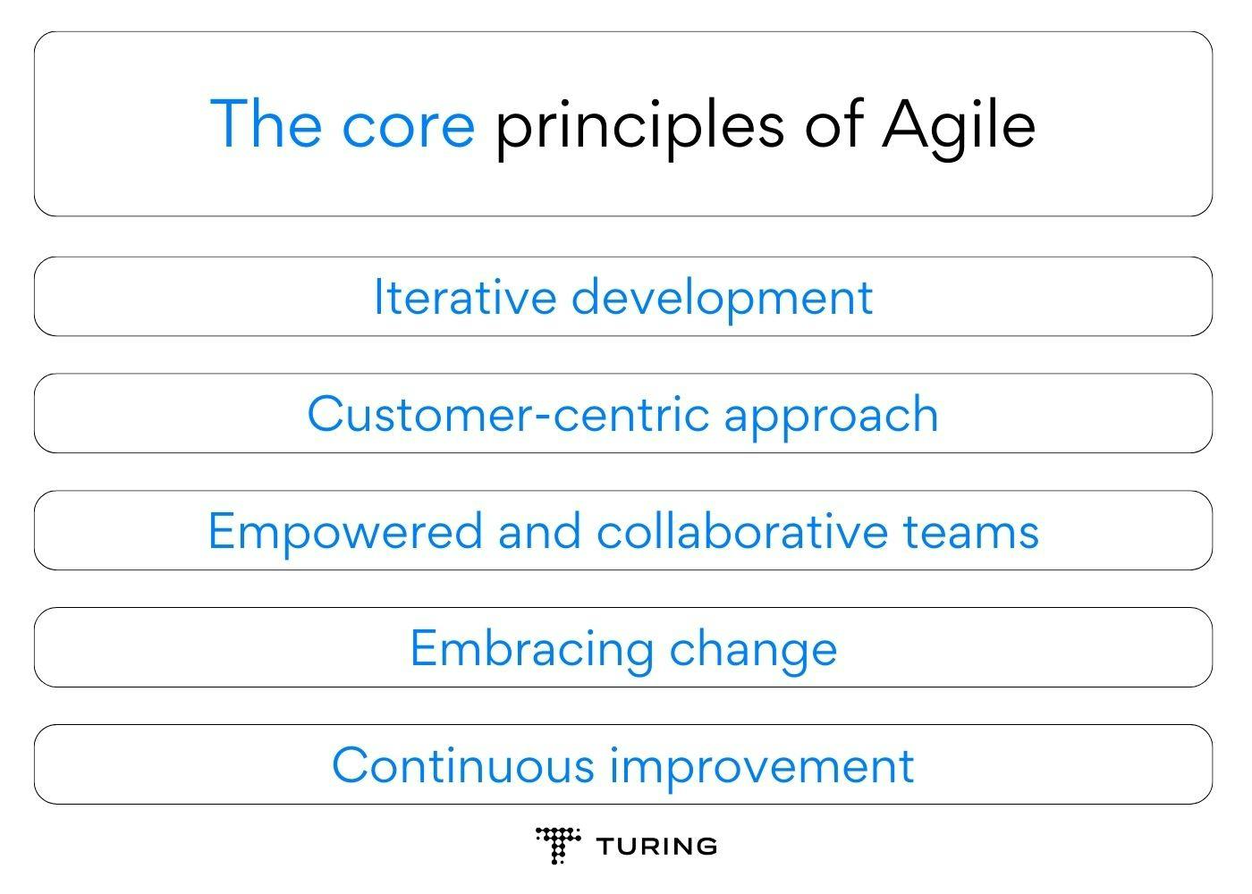 The core principles of Agile