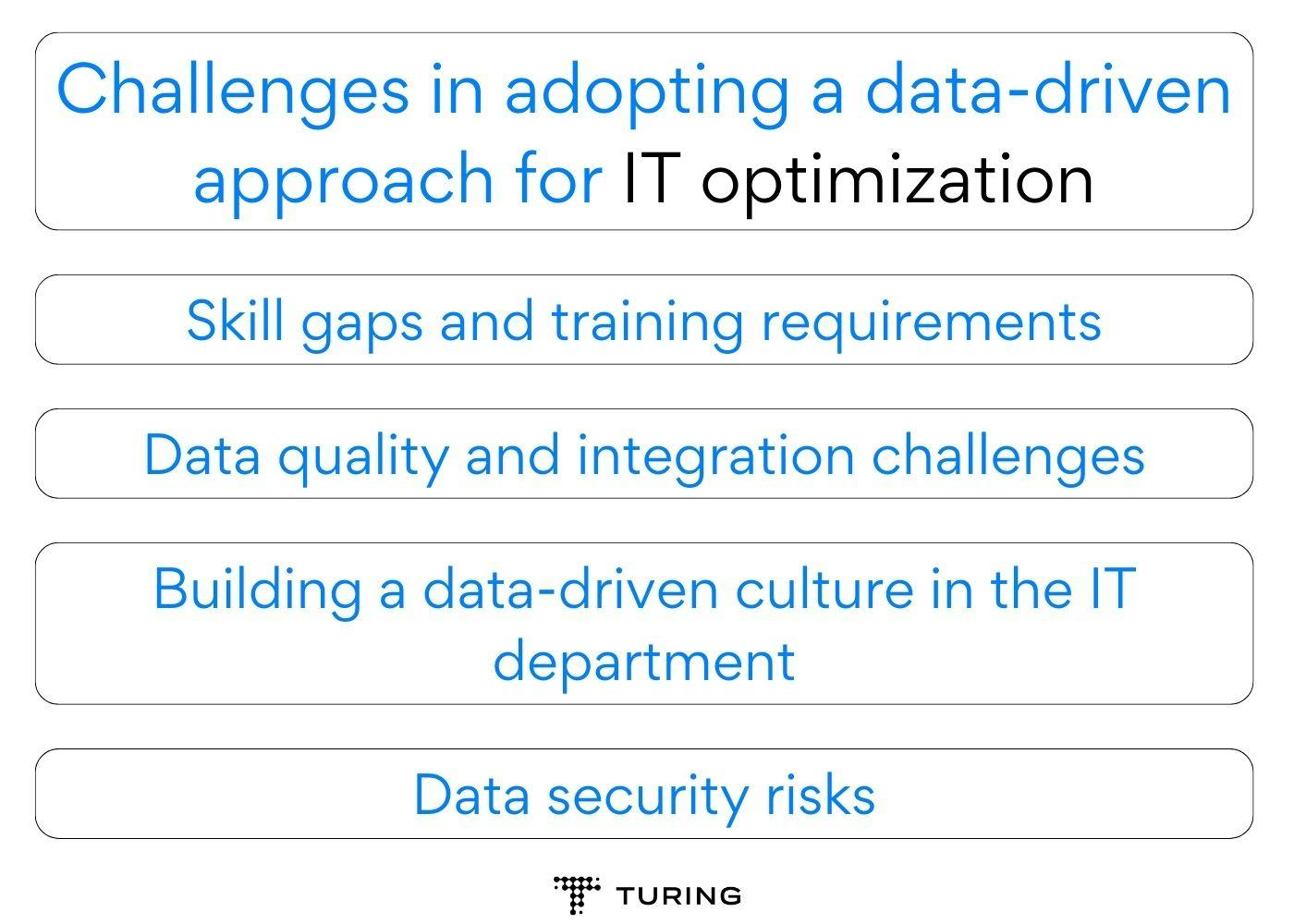 Challenges in adopting a data-driven approach for IT optimization