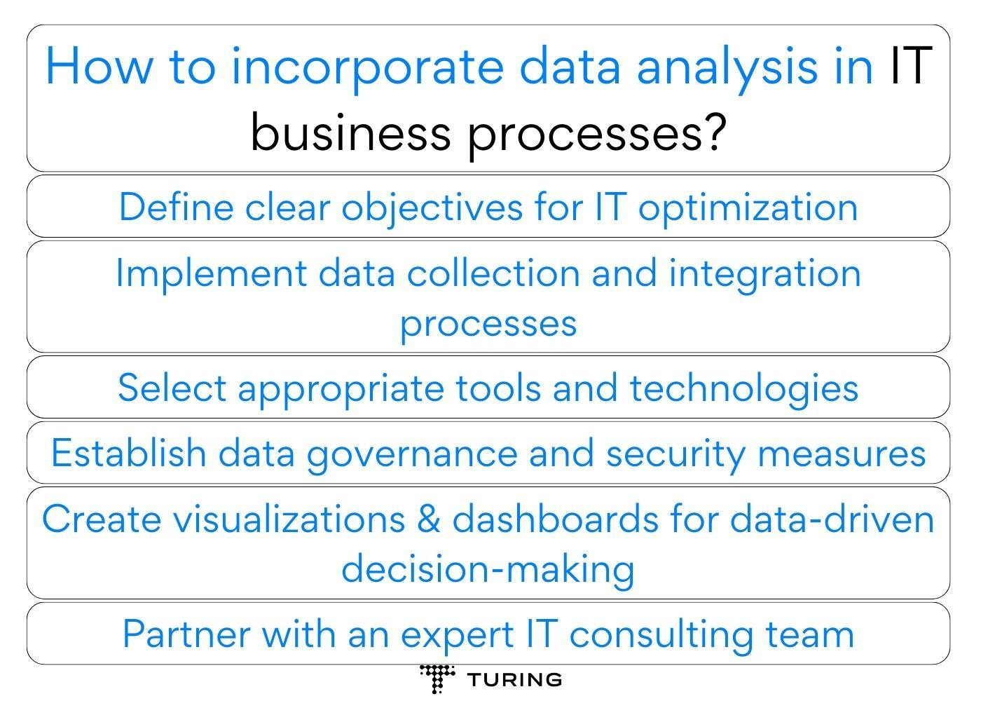 How to incorporate data analysis in IT business processes?