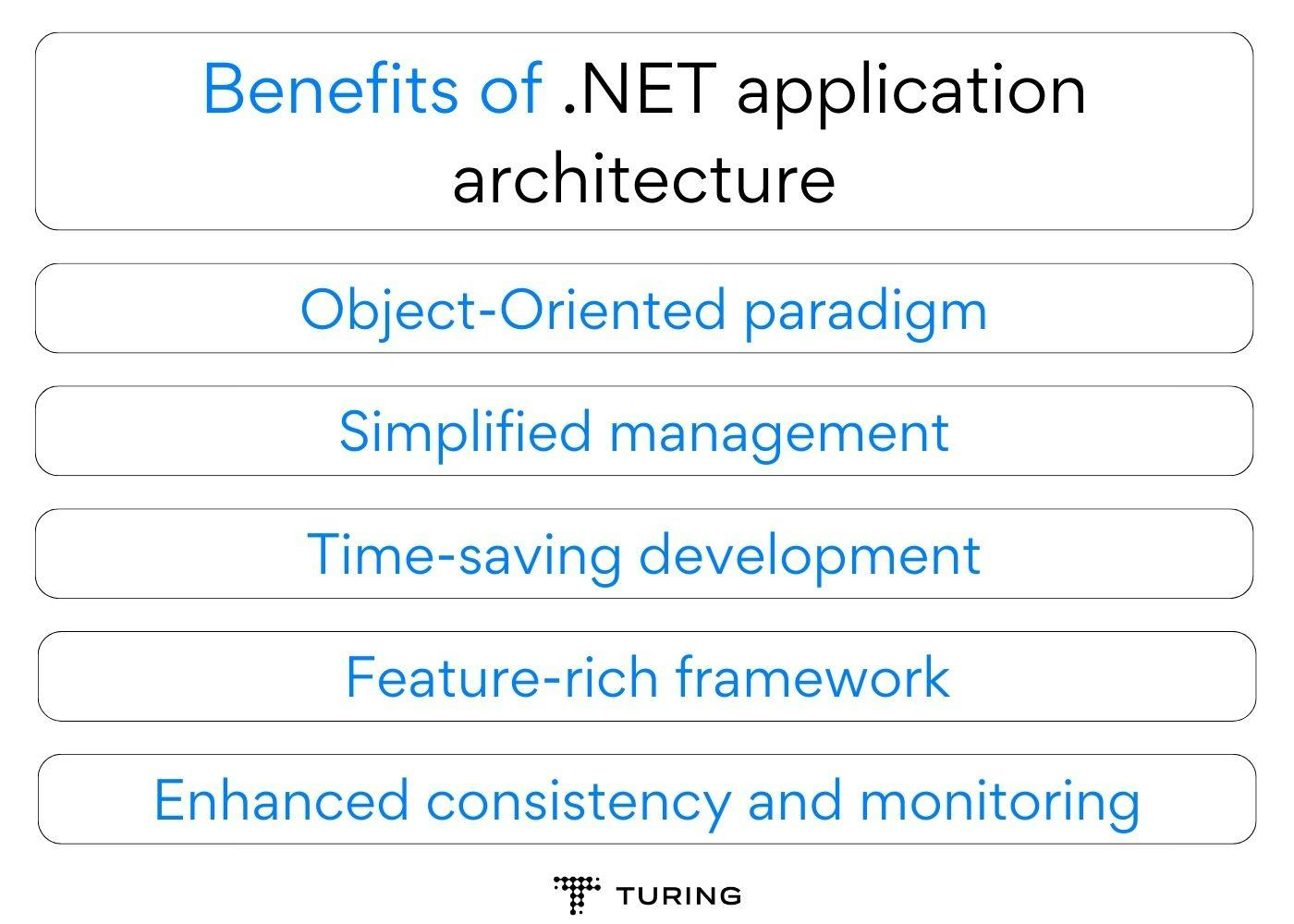 Benefits of .NET application architecture