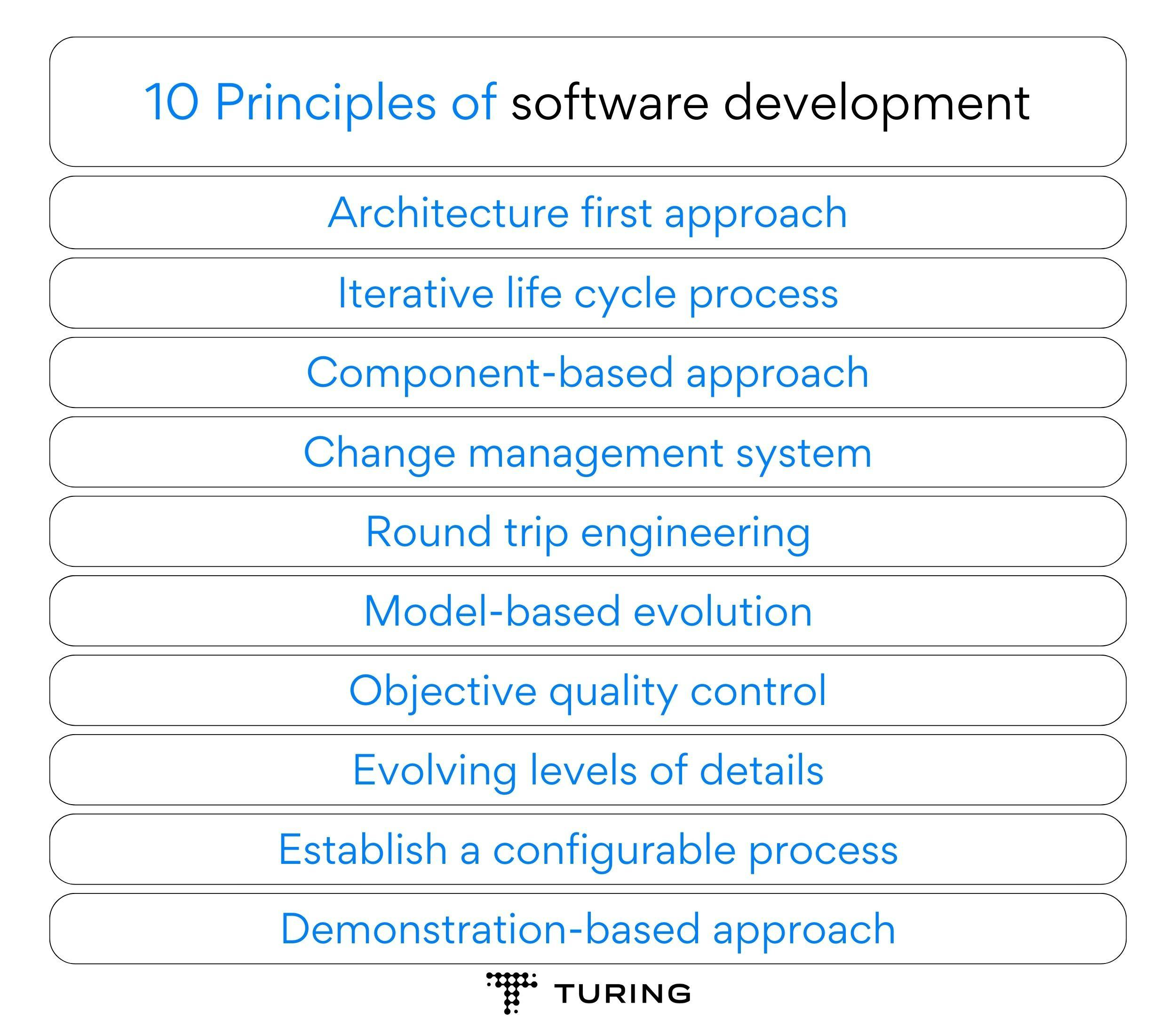 10 Principles of Software Development 