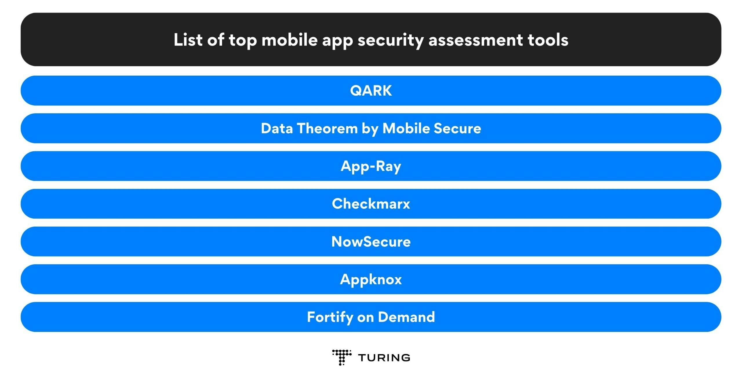 List of top mobile app security assessment tools 