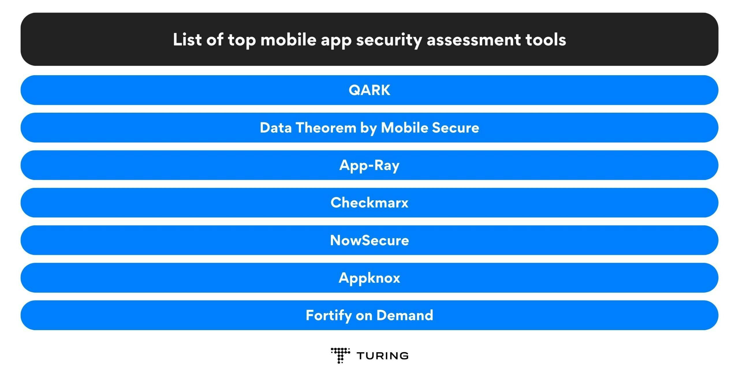 List of top mobile app security assessment tools 