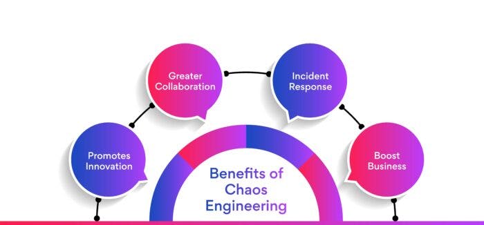 Chaos Engineering benefits 