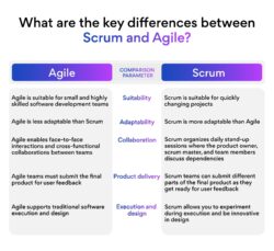 Top 25 Scrum Master Interview Questions And Answers For 2023 | Turing