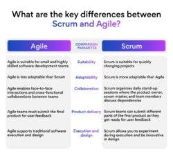 Scrum vs Agile
