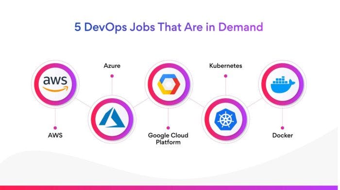 DevOps jobs in demand in 2022 (2)