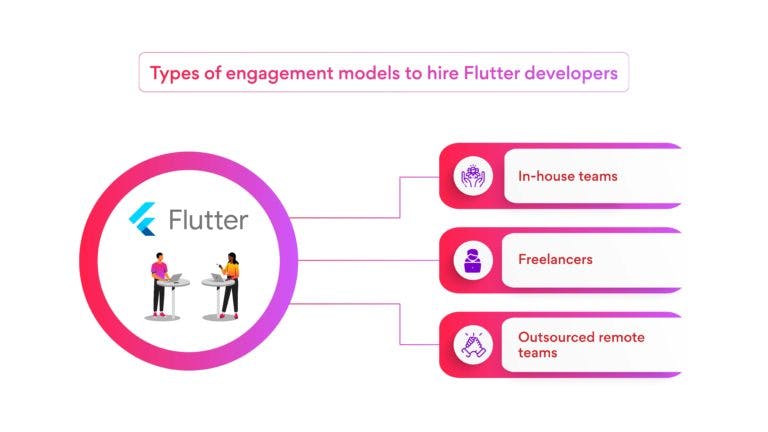 What-are-the-types-of-engagement-models-to-hire-Flutter-developers