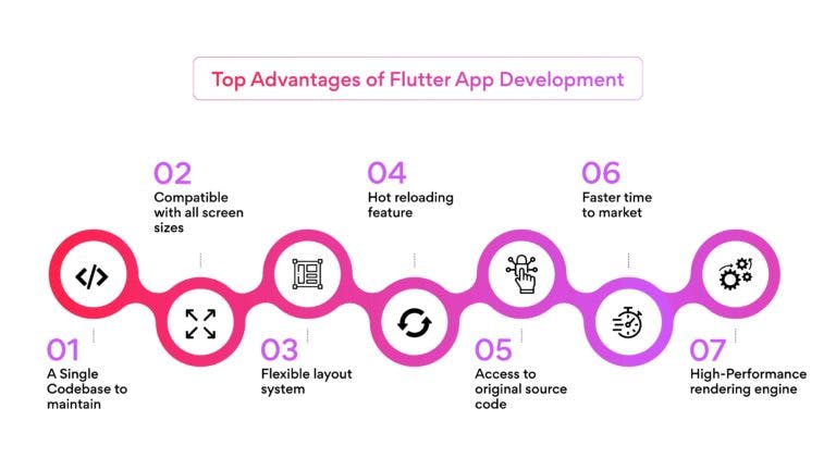 Top-advantages-of-Flutter-app-development