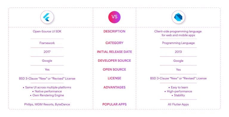 Flutter-vs-Dart-Comparison-Table