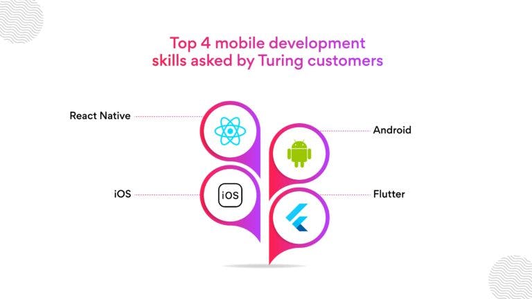 Top-4-mobile-development-skills-asked-by-Turing-customers