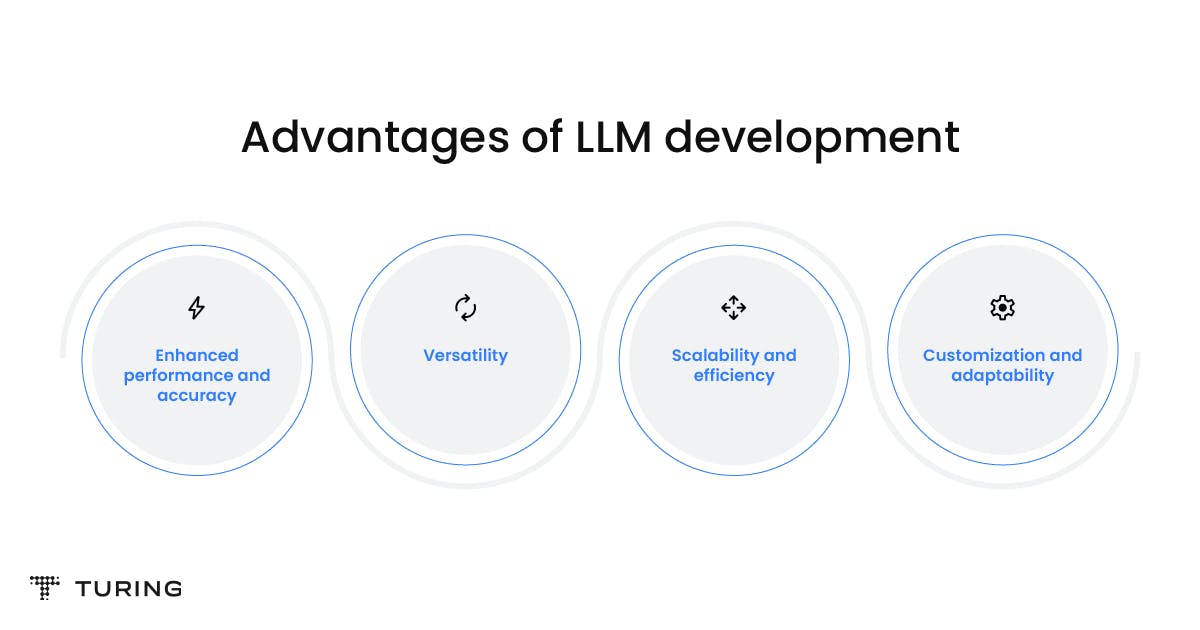 Advantages of LLM development