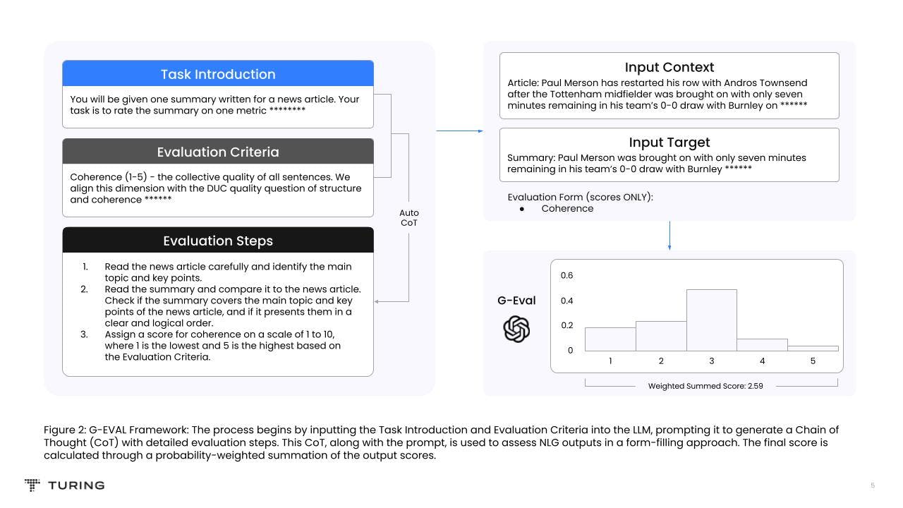 G-Eval framework