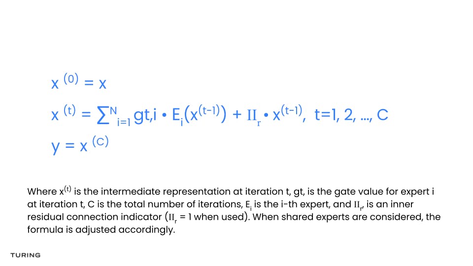 Iterative expert routing