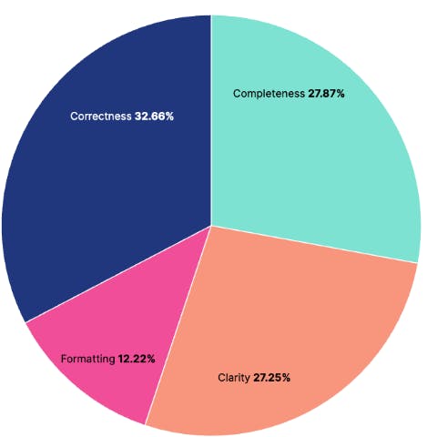 EDU Arena Key Results Feedback Category