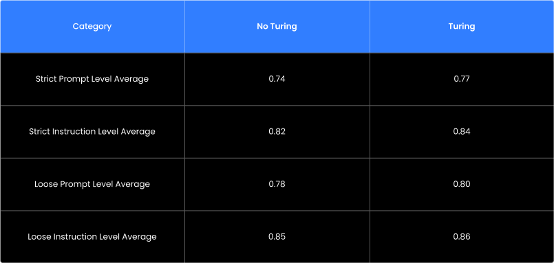 Complex instruction following (CIF)