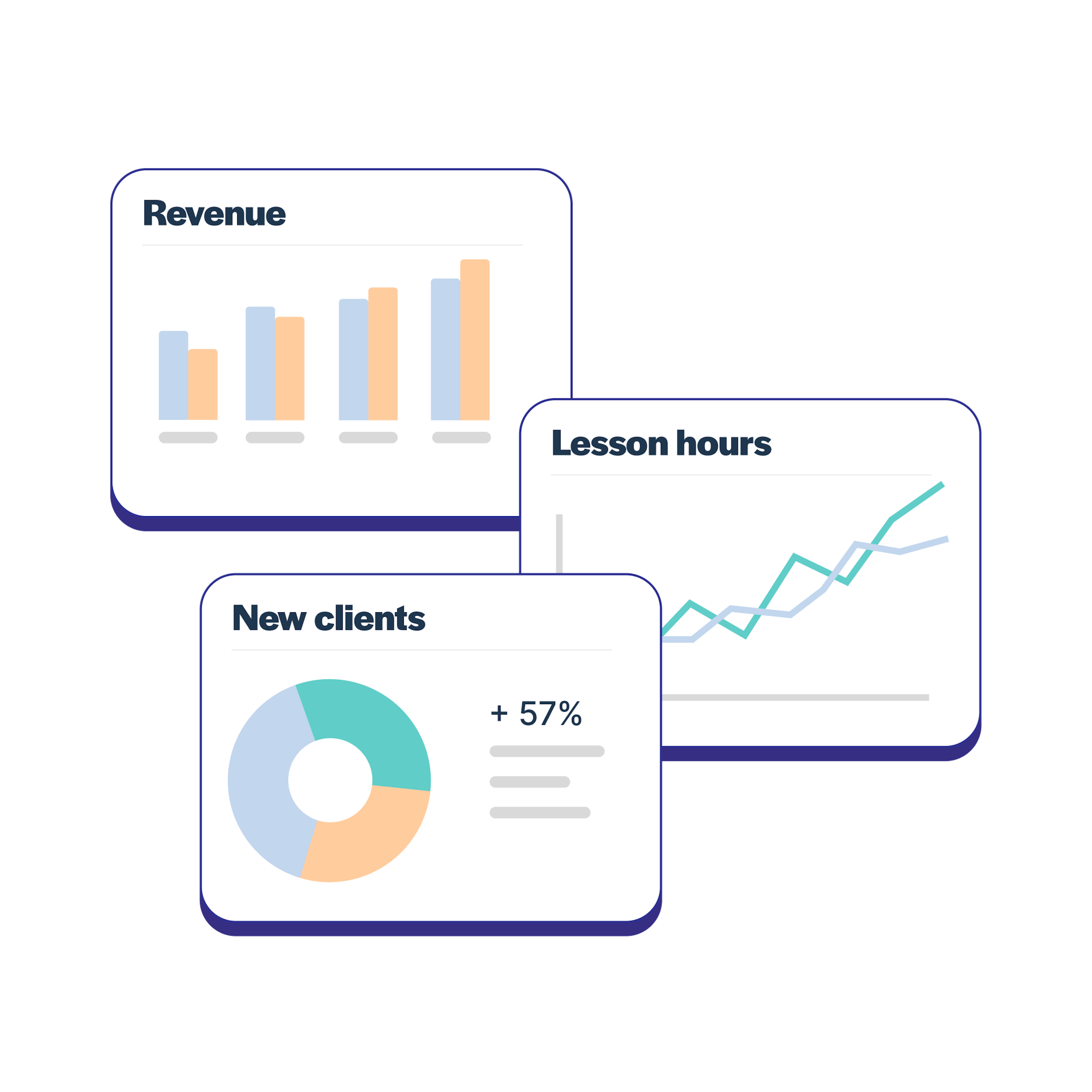 TutorCruncher's business analytics gives you complete oversight of your company