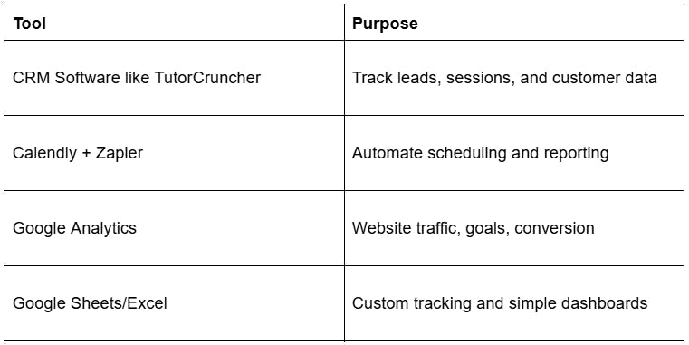 Best Tools for Tracking Tutoring Business Analytics
