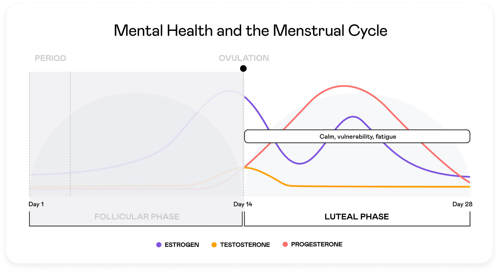 Tuune How does the menstrual cycle affect mental health?