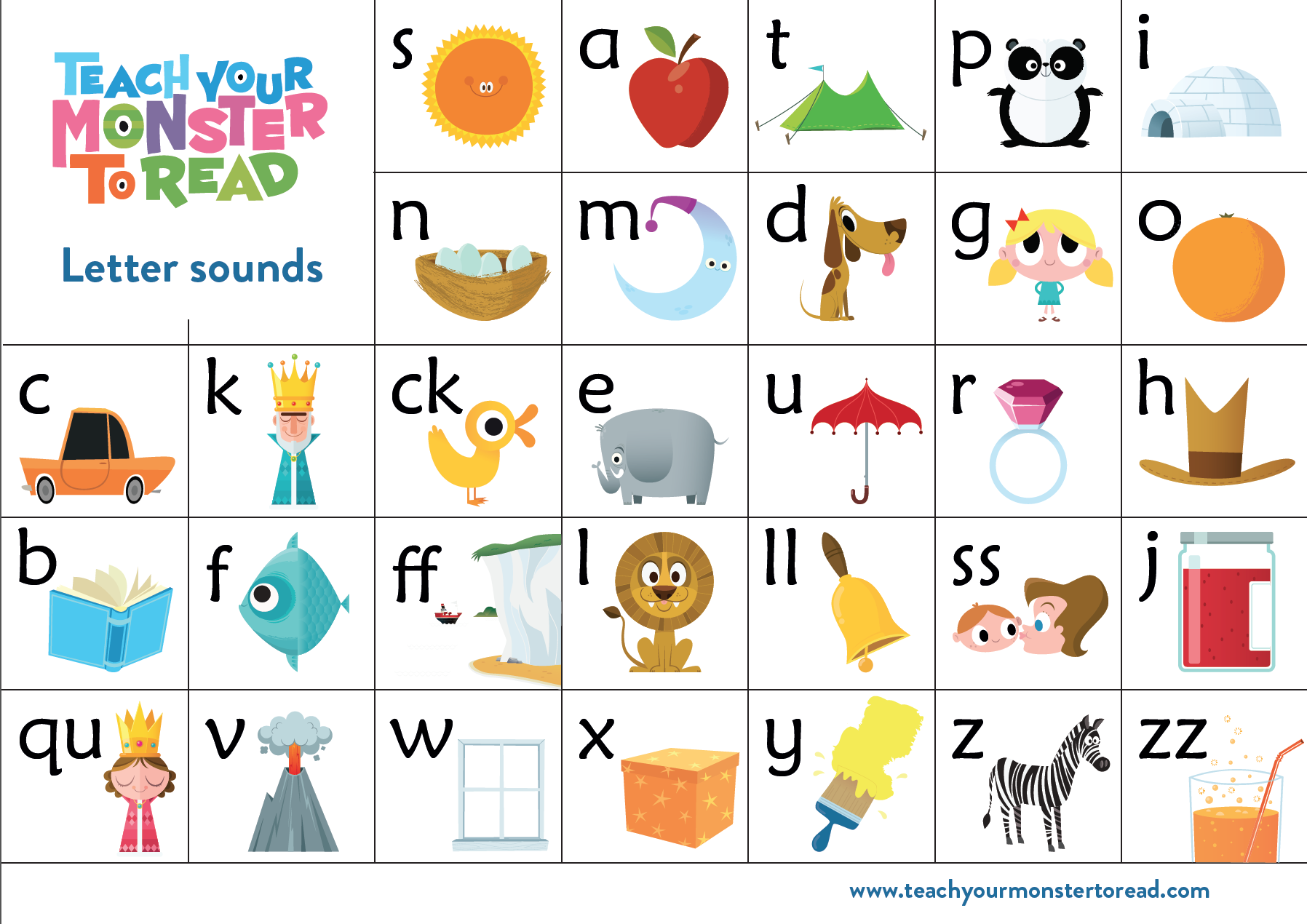 Phonics Posters