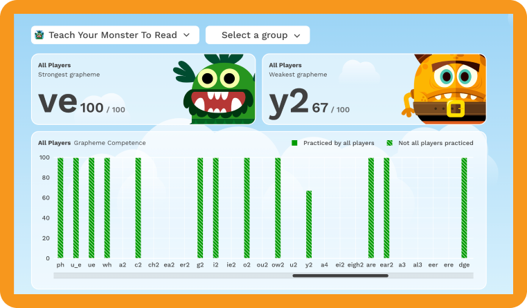 Progress tracking stats