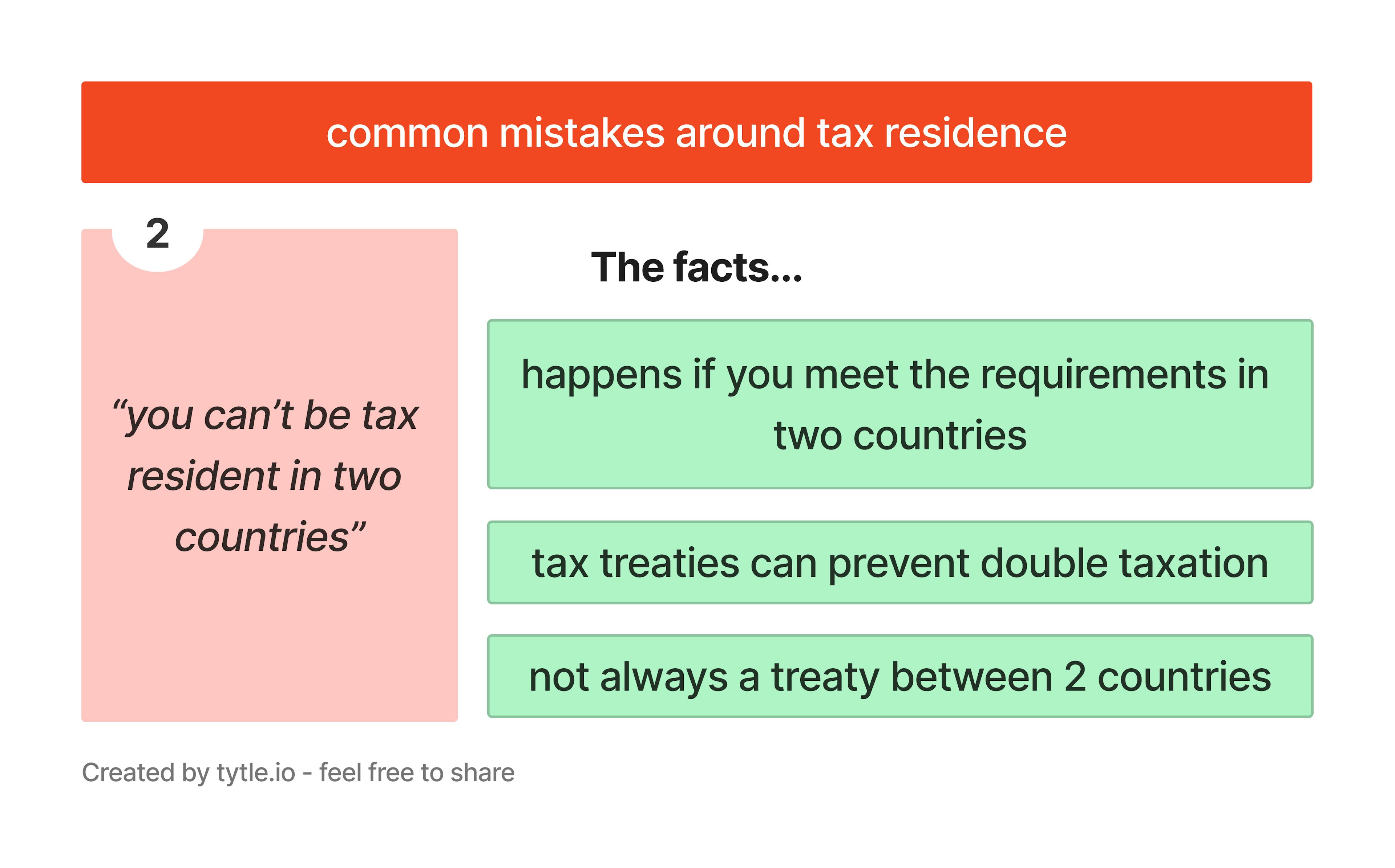 Tax residence the basics and 5 mistakes Tytle blog