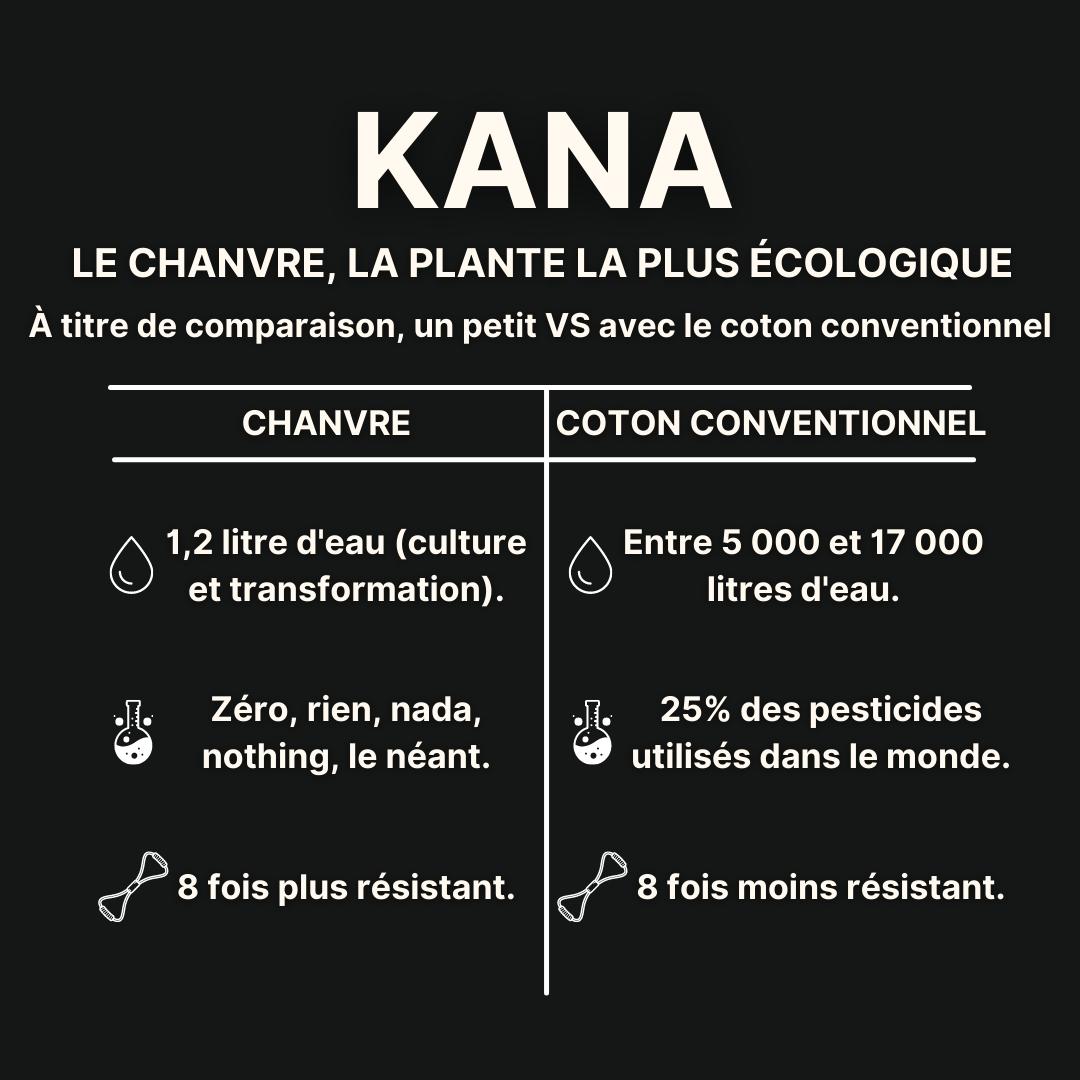 Comparaison chanvre VS coton conventionnel