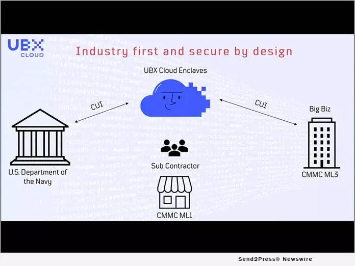 ubx cloud image