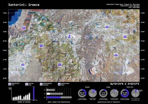 2050 Santorini Development along Desalination