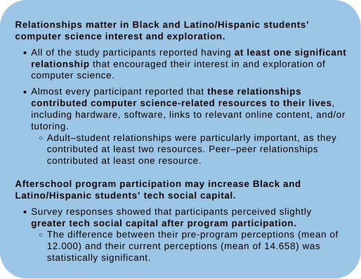 Madda ELP Study Results Highights