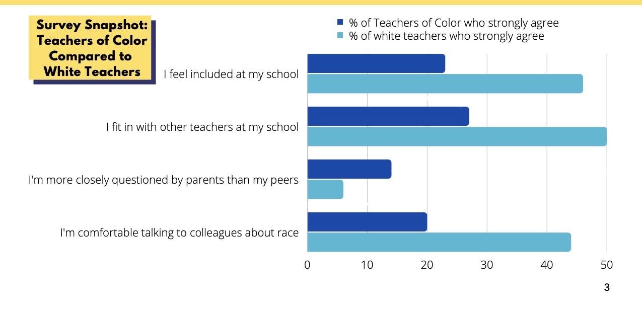 survey findings snapshot: Teachers of Color