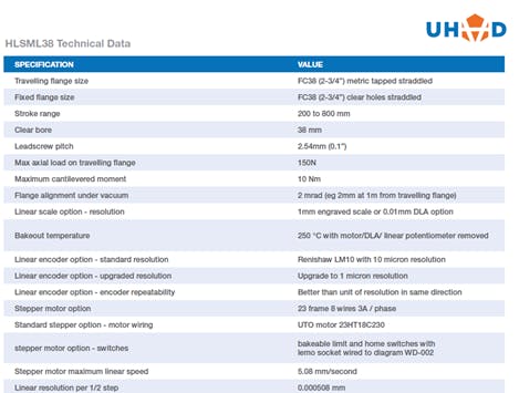 Product datasheet example