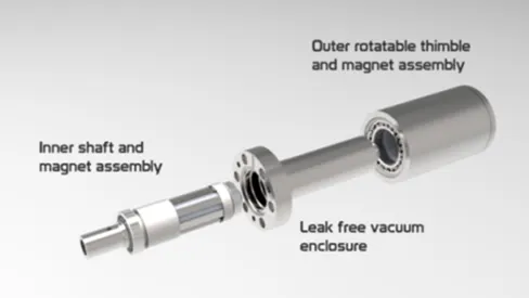 The Role of Magnetic Coupling in Vacuum Manipulators: Design and Benefits