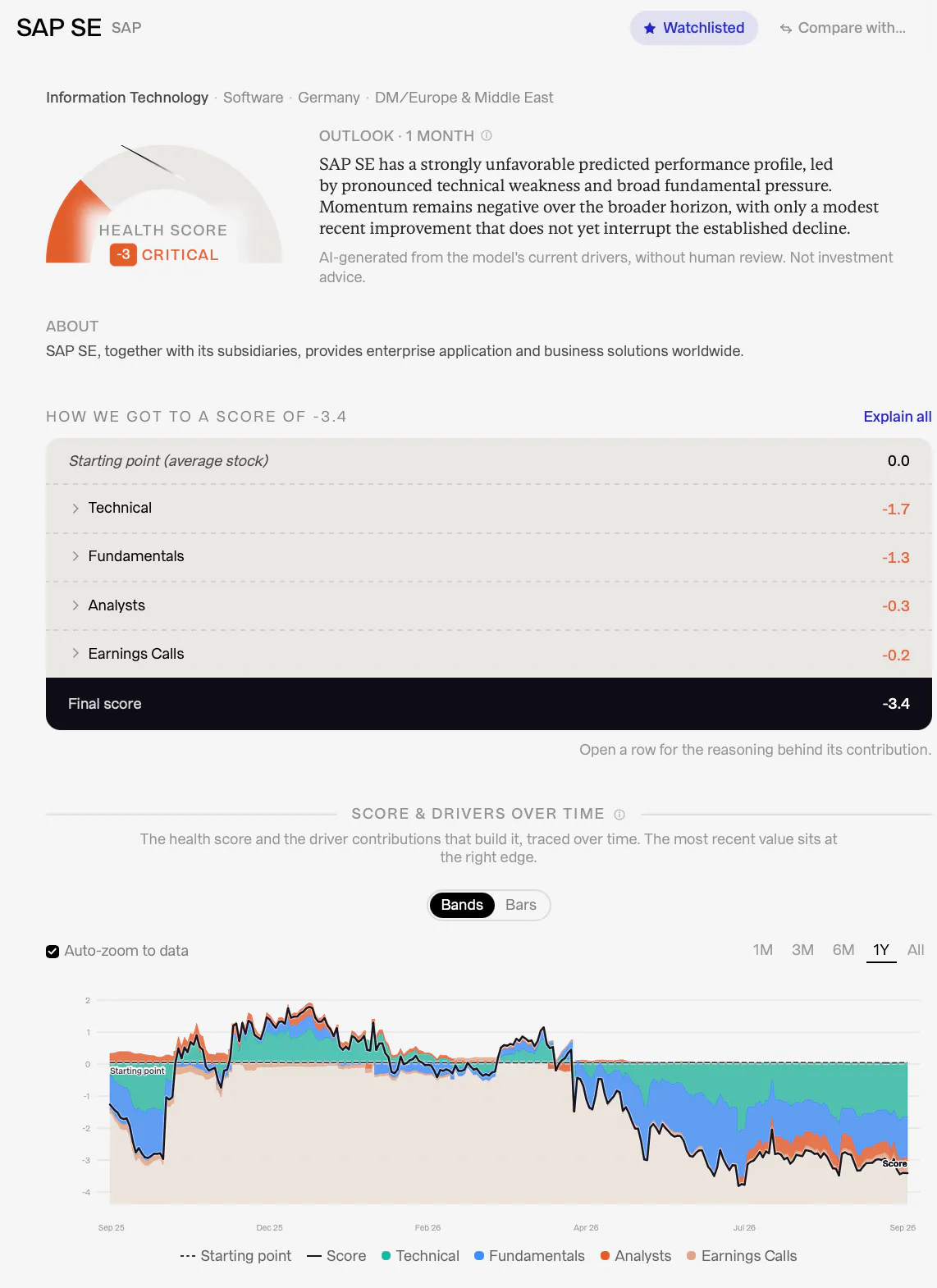 Screenshot von Shyller.ai. Analyse der SAP AG Aktie. 