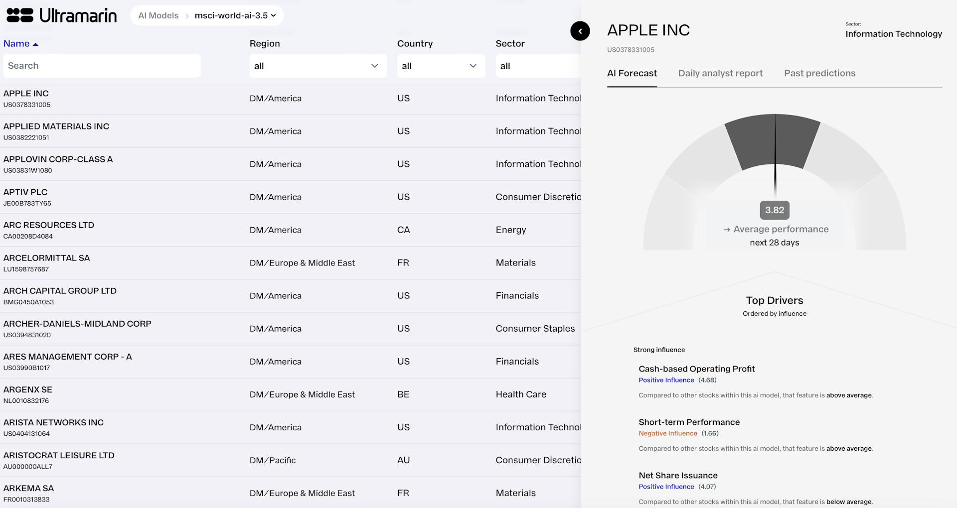 Screenshot von Ultrascope mit einer detaillierten Analyse der Finanzkennzahlen und Prognosen für die Apple Aktie.