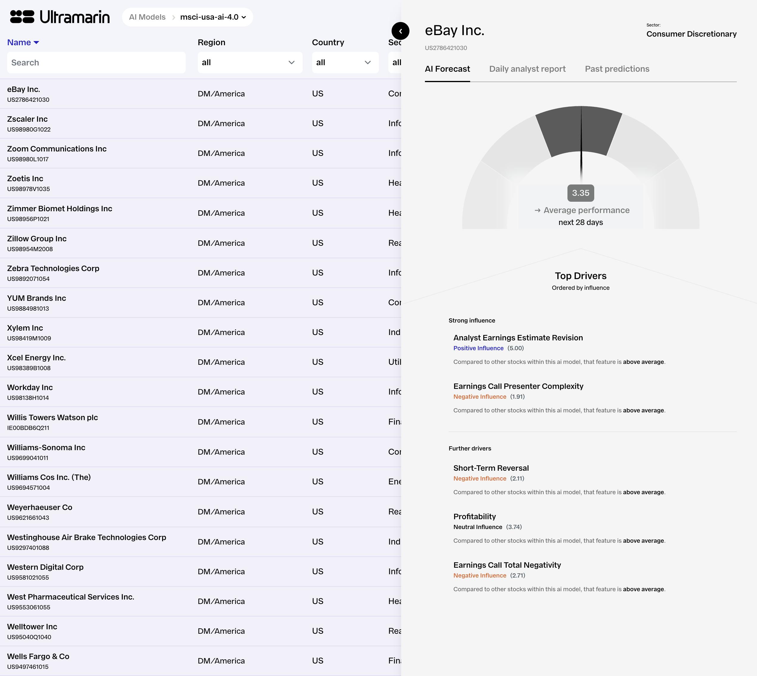 Screenshot of Ultrascope with detailed financial metrics analysis and predictions for the eBay stock.