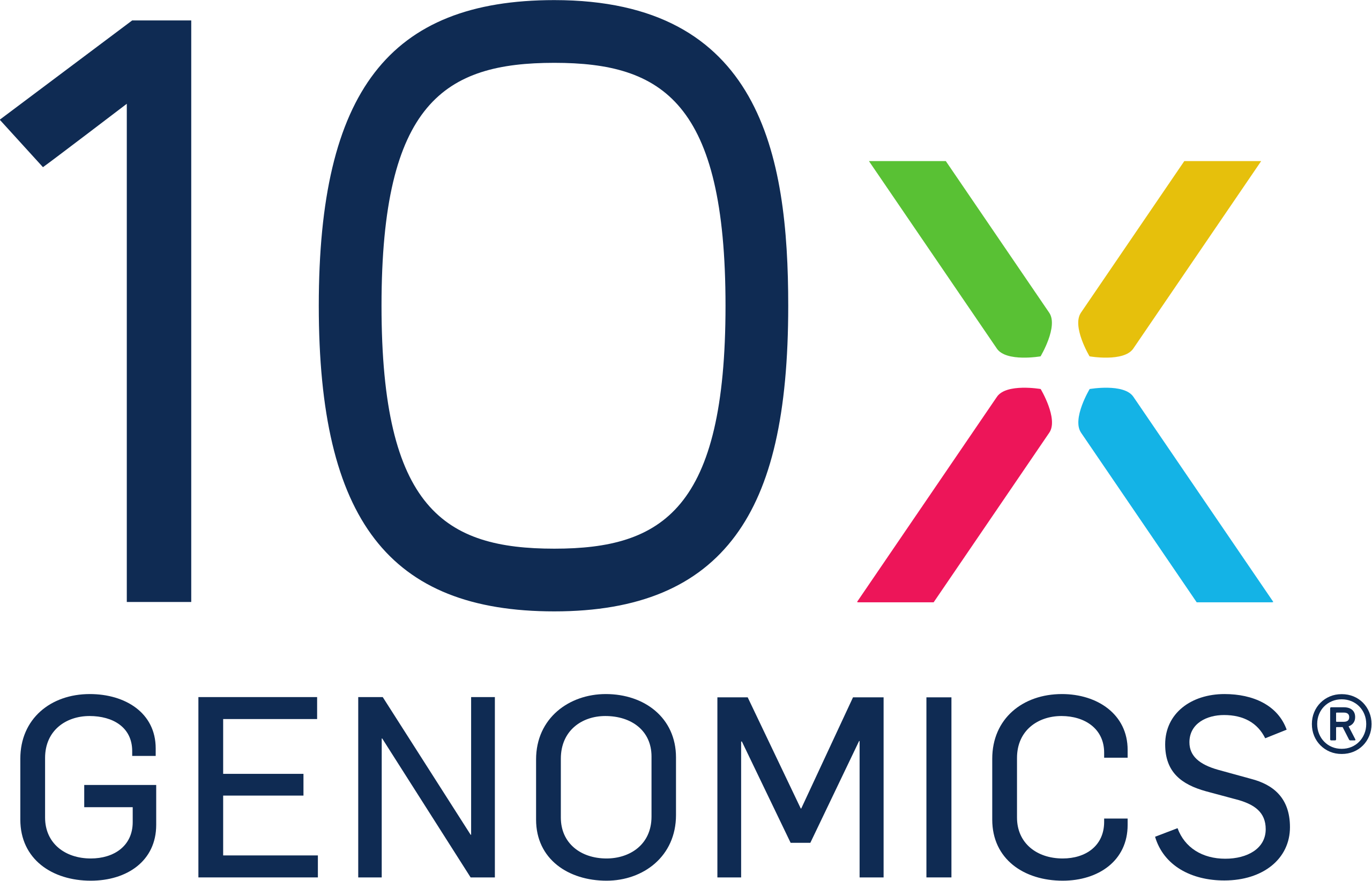 10X genomics