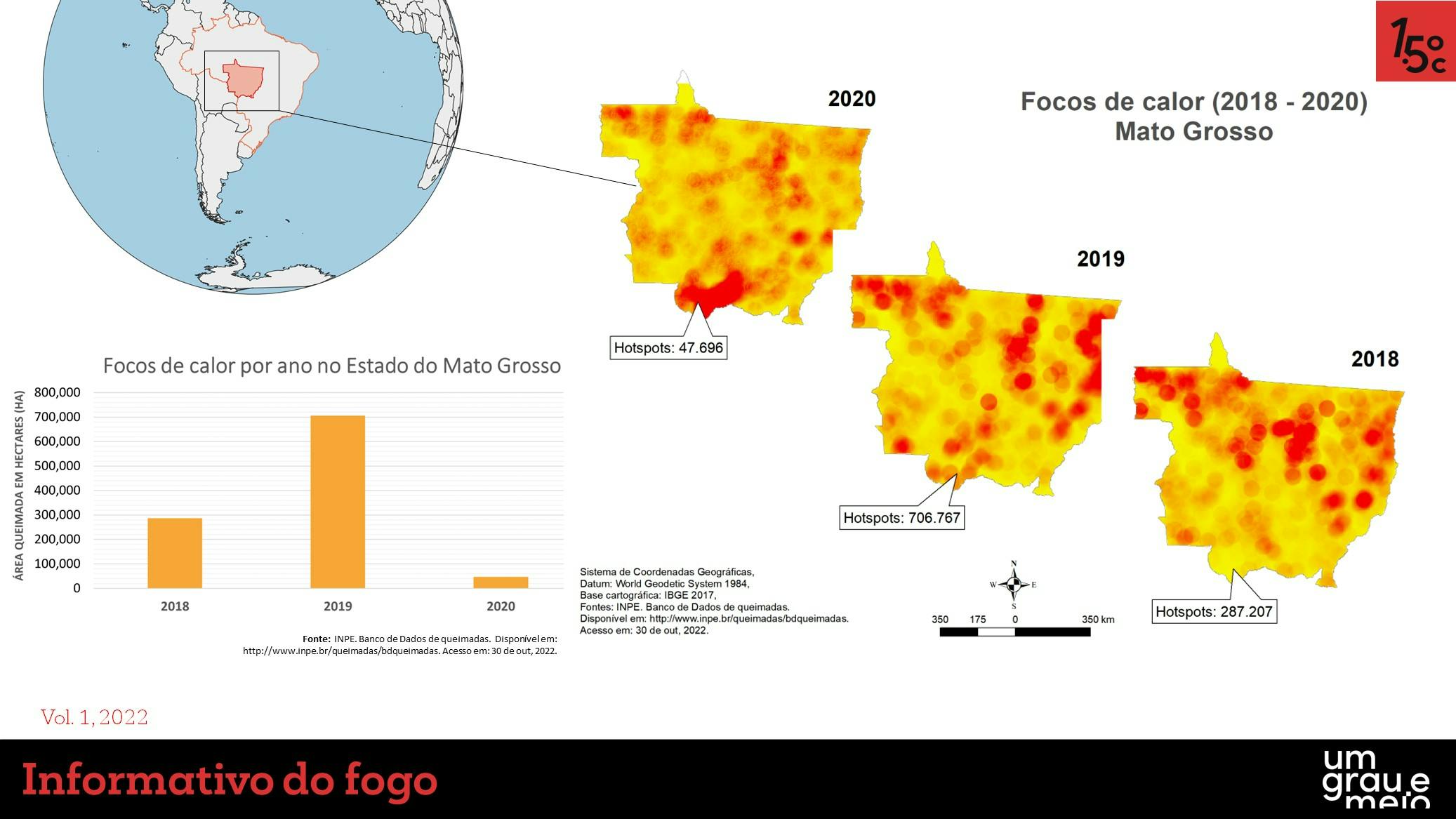 Infográficos das áreas queimadas no Pantanal (Mato Grosso, Brasil)