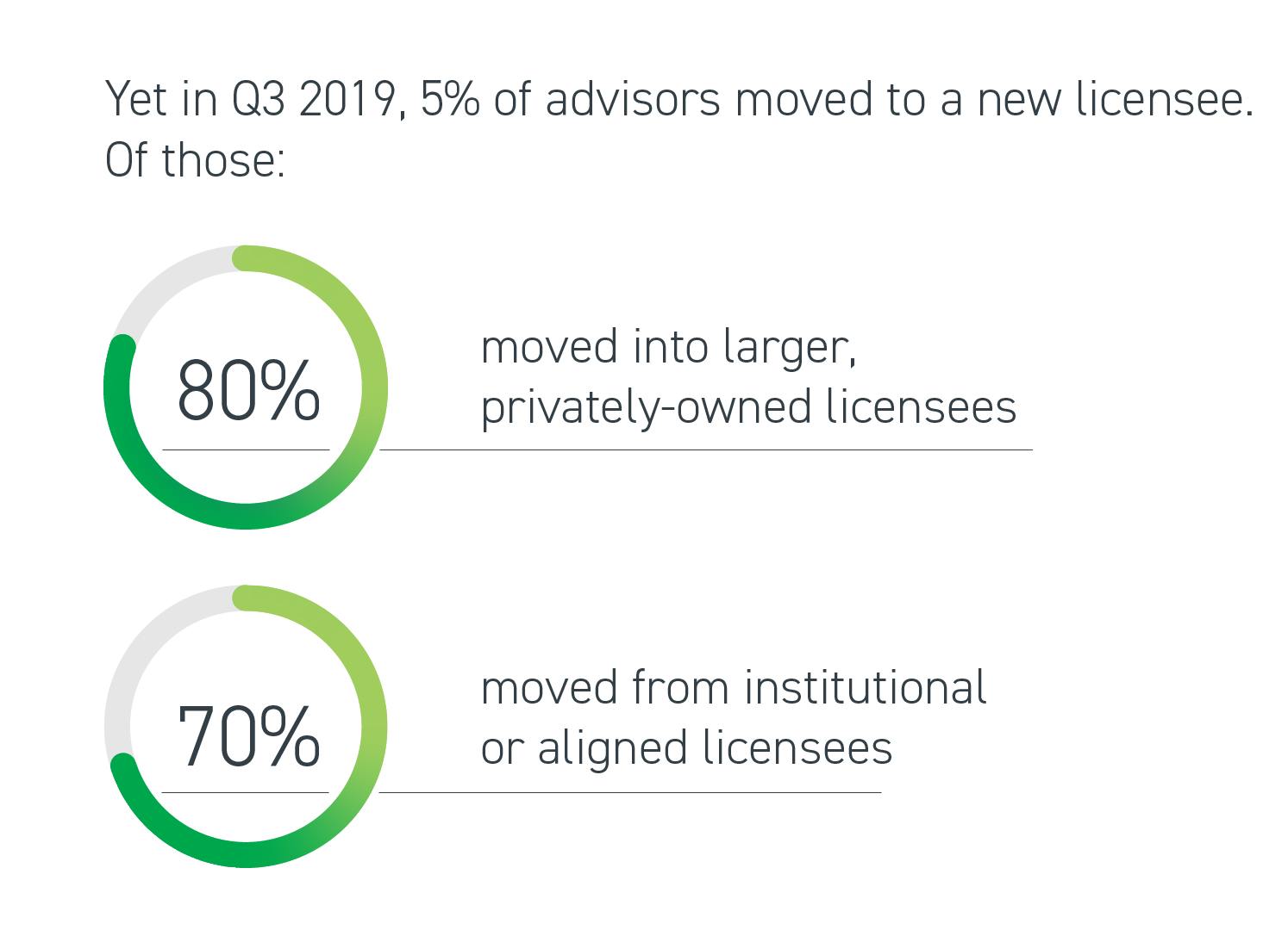 Want to move financial planning licensees? How to prepare