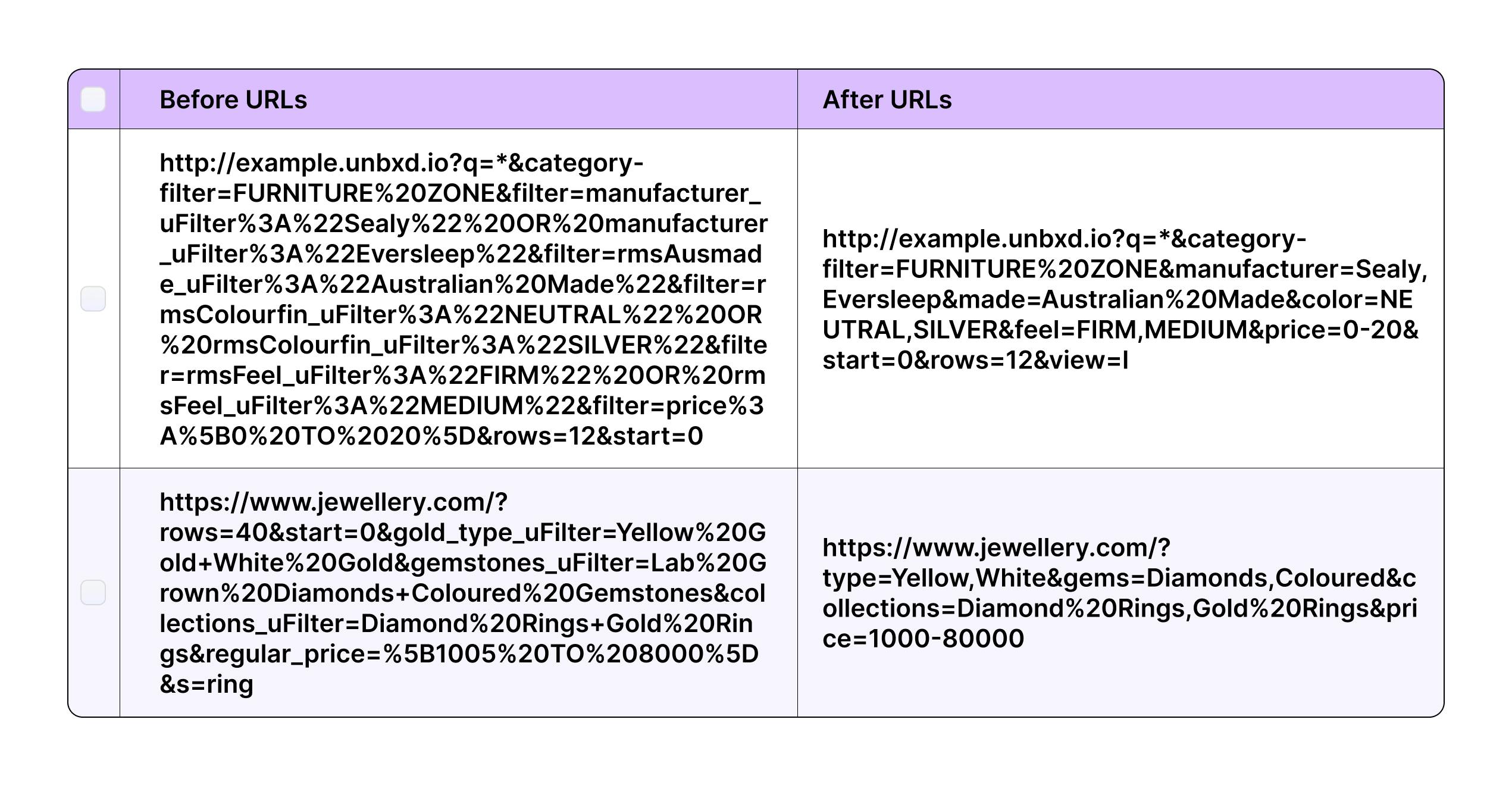 before and after SEO optimized URLs