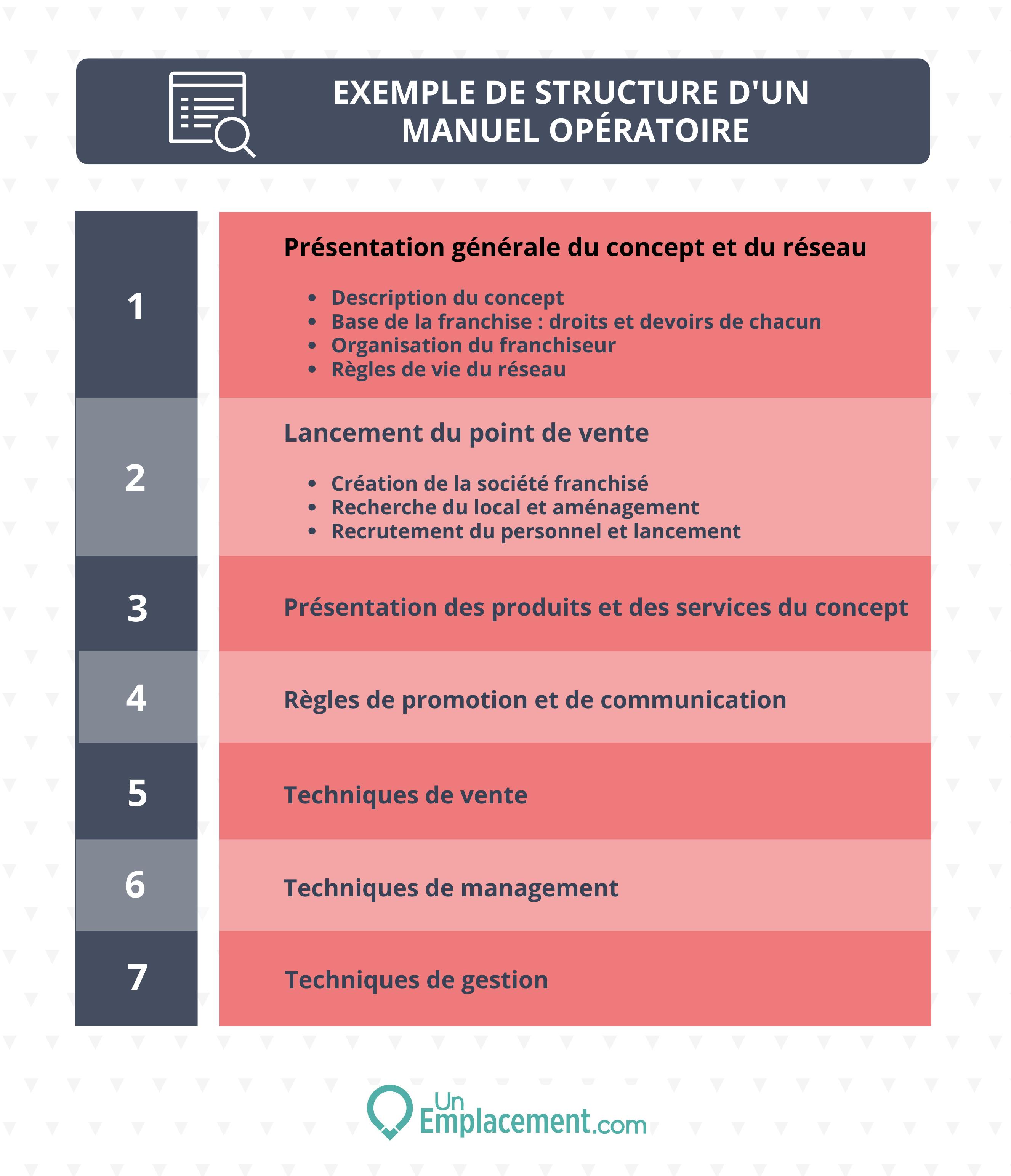 Infographie manuel opératoire Infographie sur le manuel opératoire