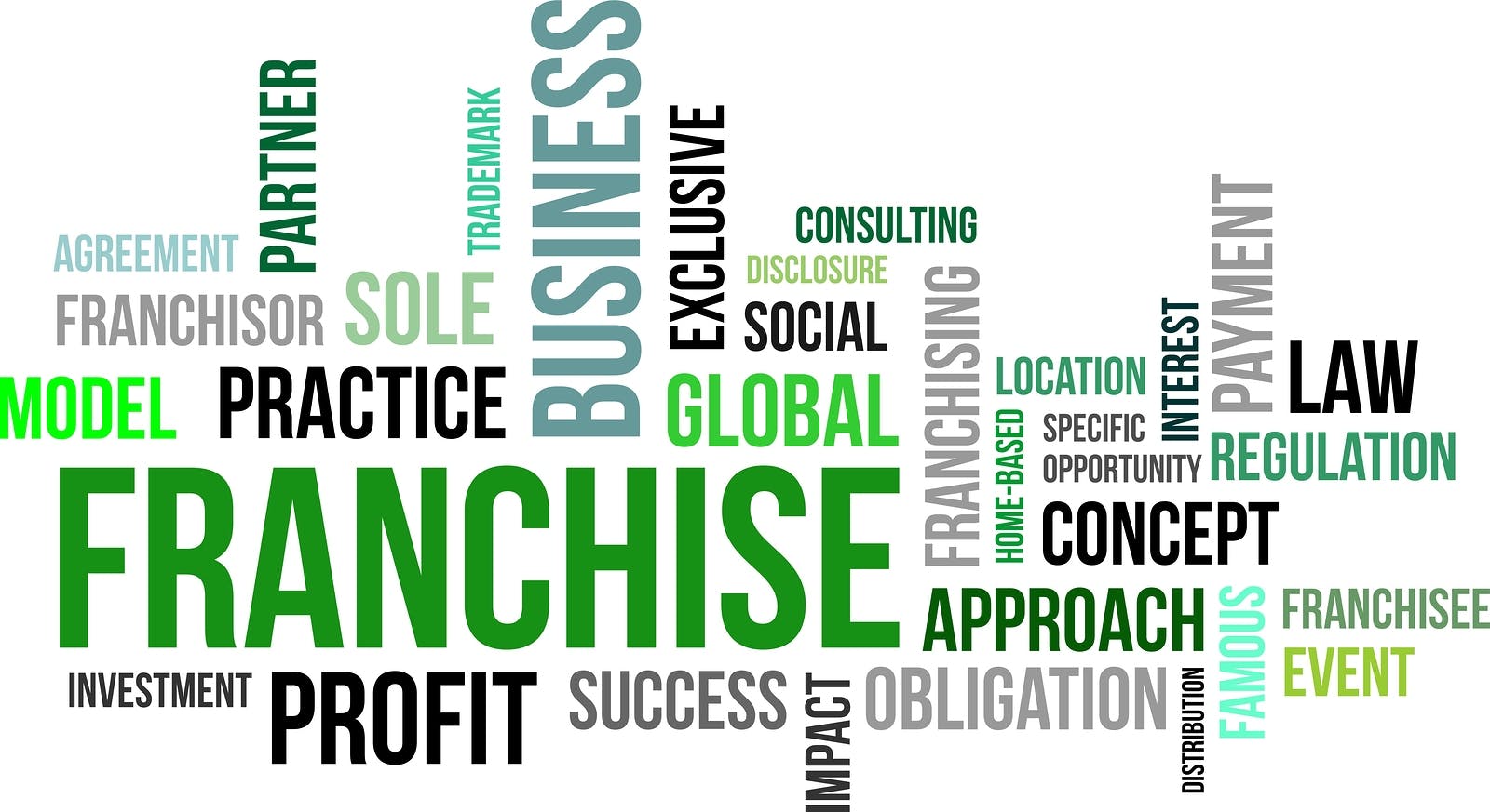 Crée son concept en franchise Création du concept de franchise