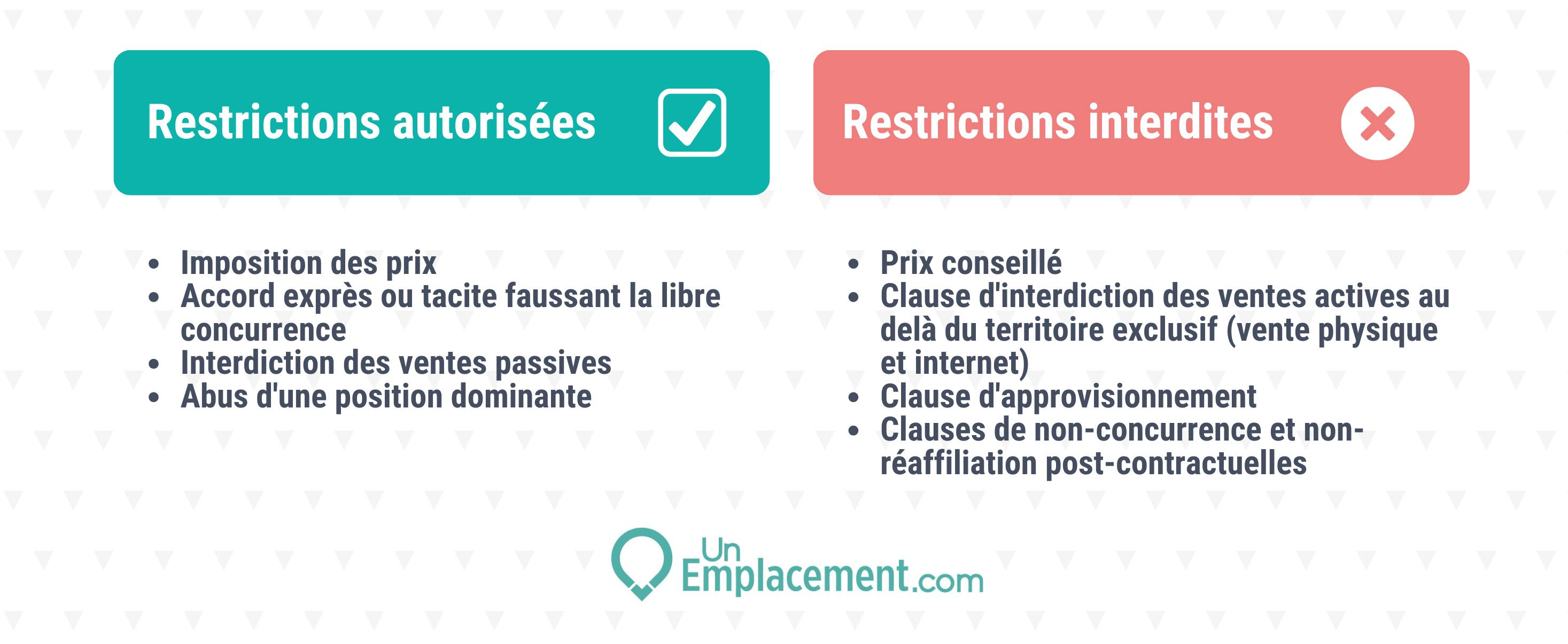 Infographie sur le droit de concurrence en franchise 