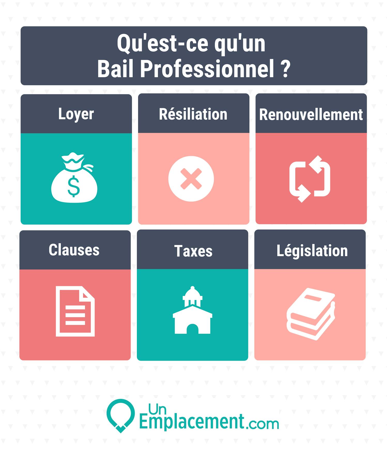 Infographie sur le contrat de bail professionnel Infographie sur le bail professionnel