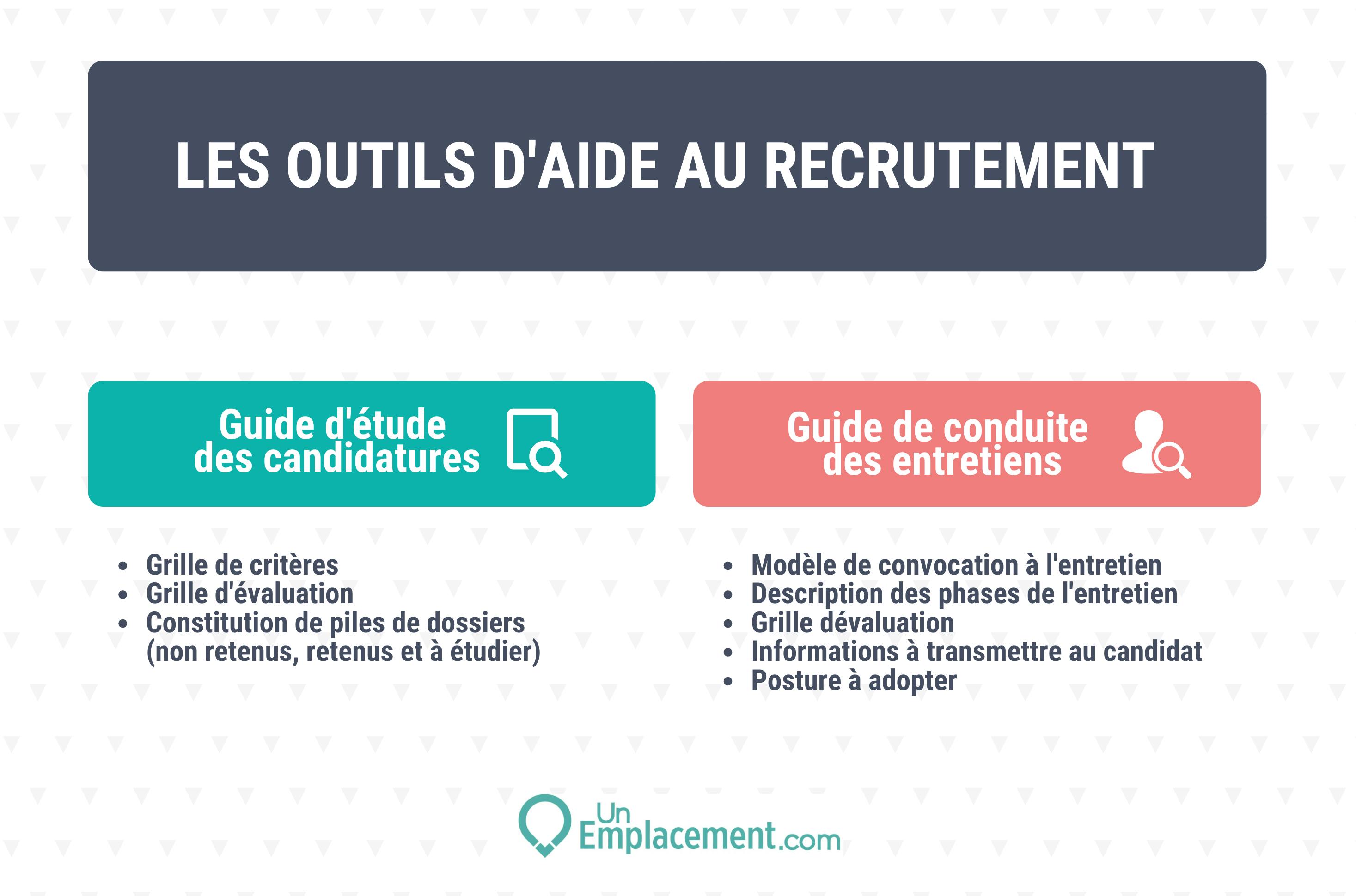 Infographie outils d'aide au recrutement Infographie sur les outils d'aide au recrutement