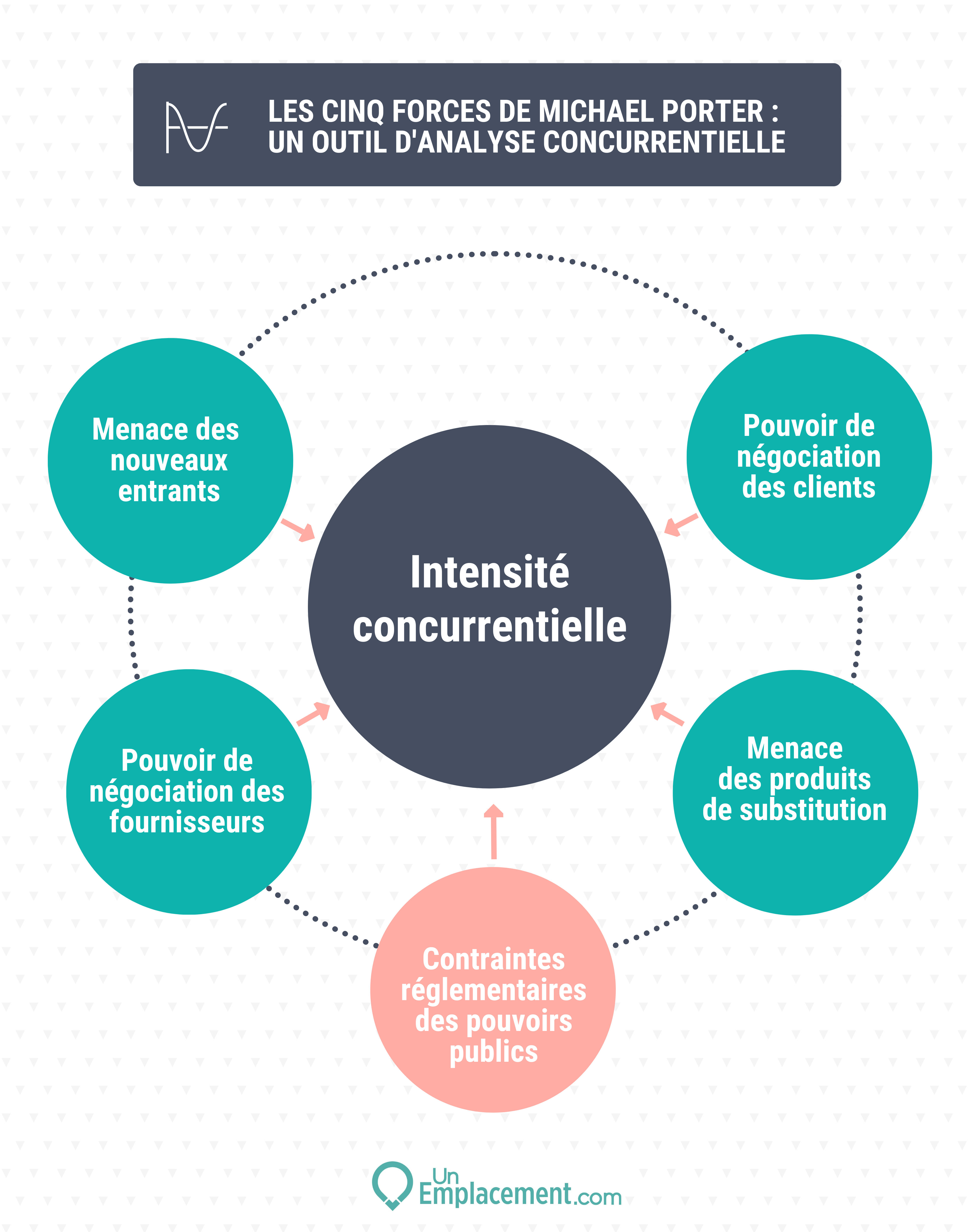 Infographie sur l'analyse concurrentielle 