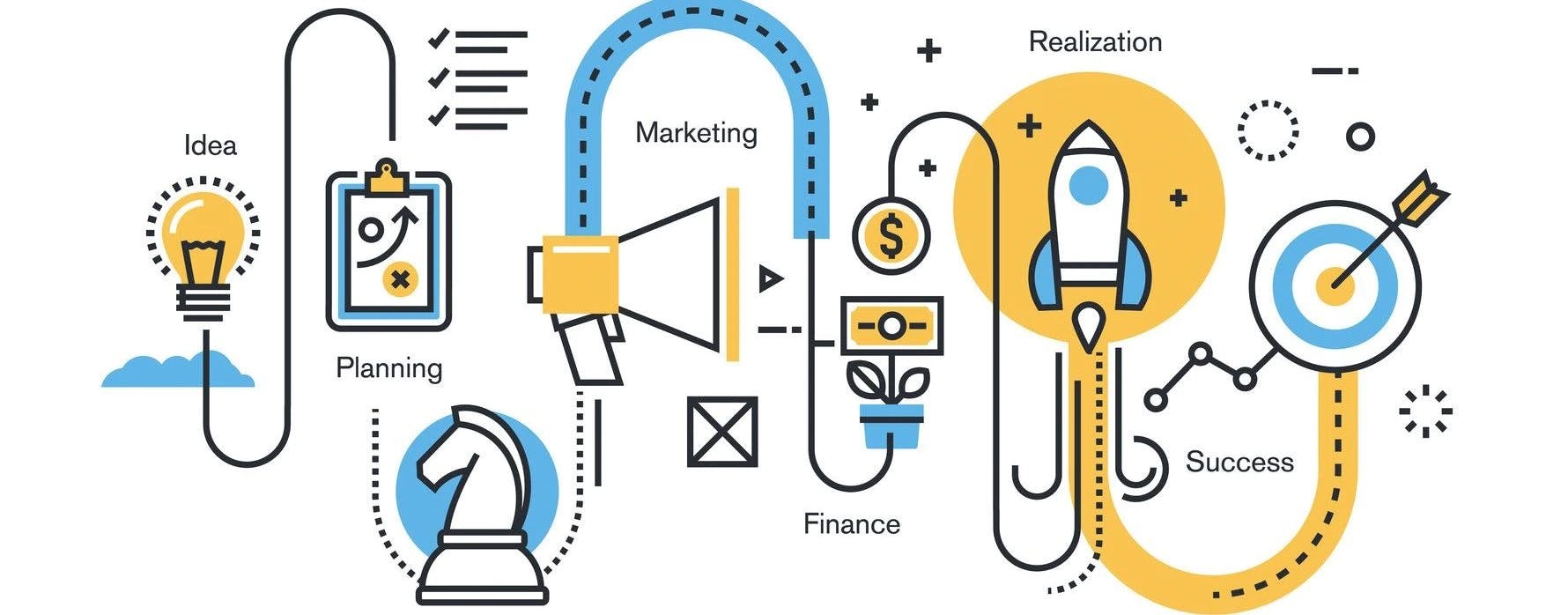 Outils stratégiques pour entrepreneur Outils stratégiques pour créer son entreprise