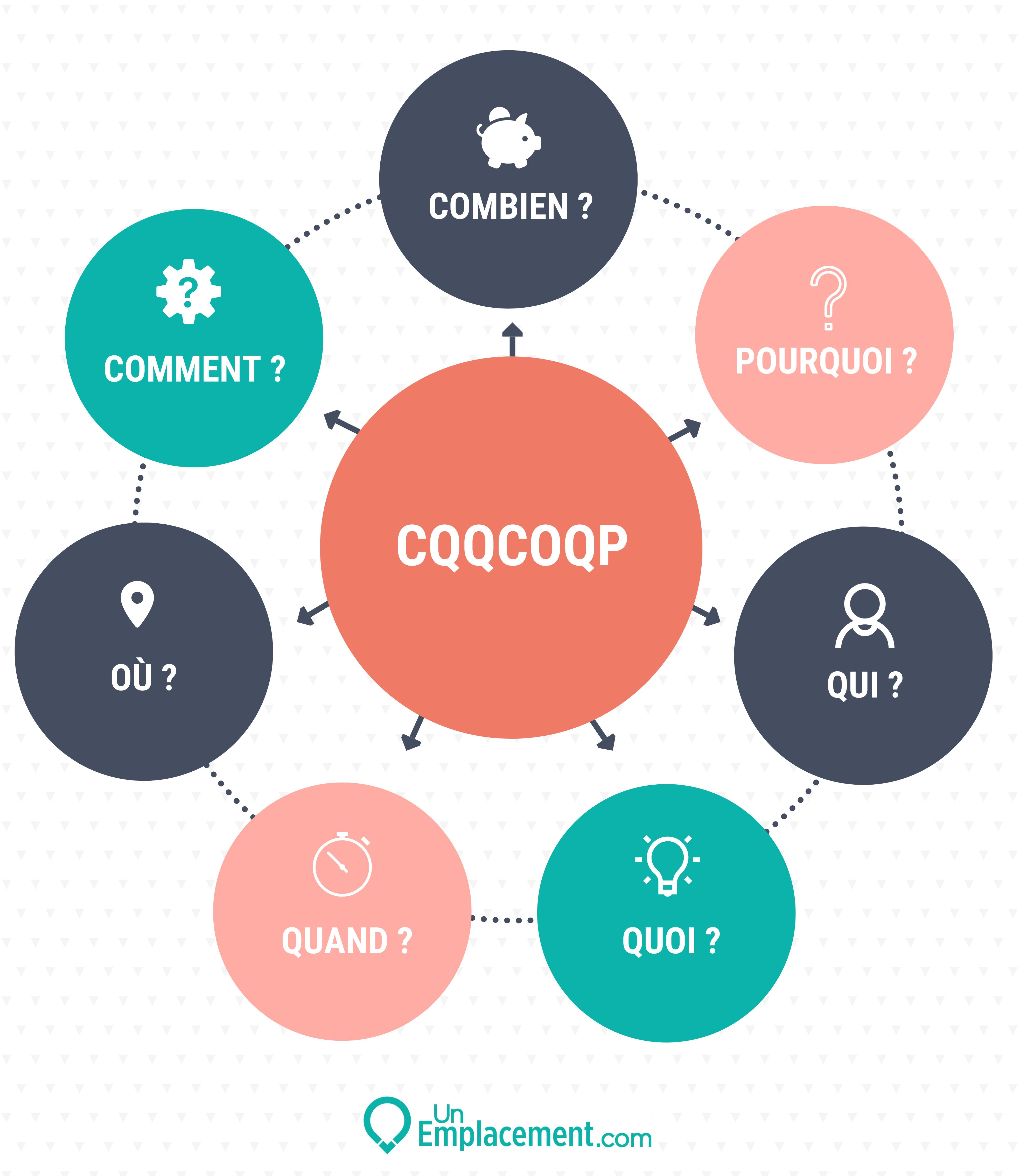 Infographie CQQCOQP Infographie CQQCOQP
